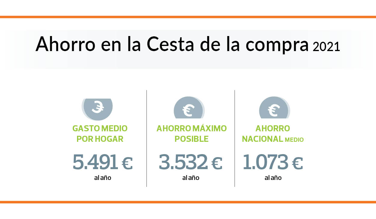 supermercados ahorros medios y maximos